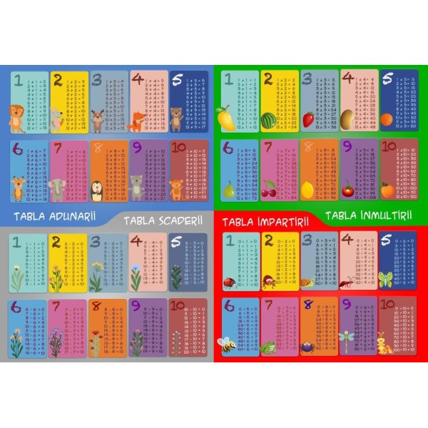 Covor Camera Copii, Antiderapant, Model cu Tabla Inmultirii/Impartirii/Scadere/Adunare, Multicolor, CAM-043